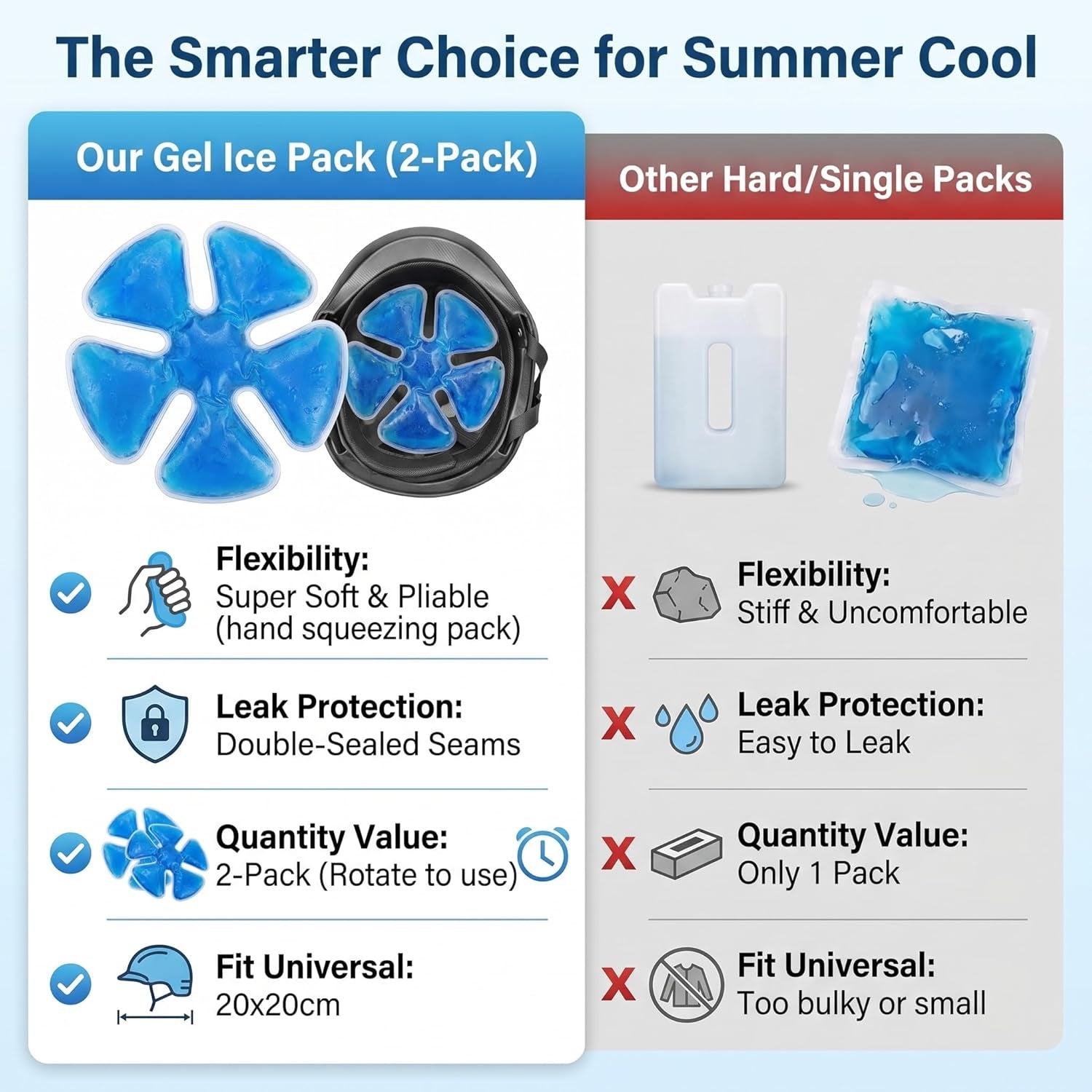  ChillCap™  Hat insert Gel Cooling Pack (Blue (2 Pack)